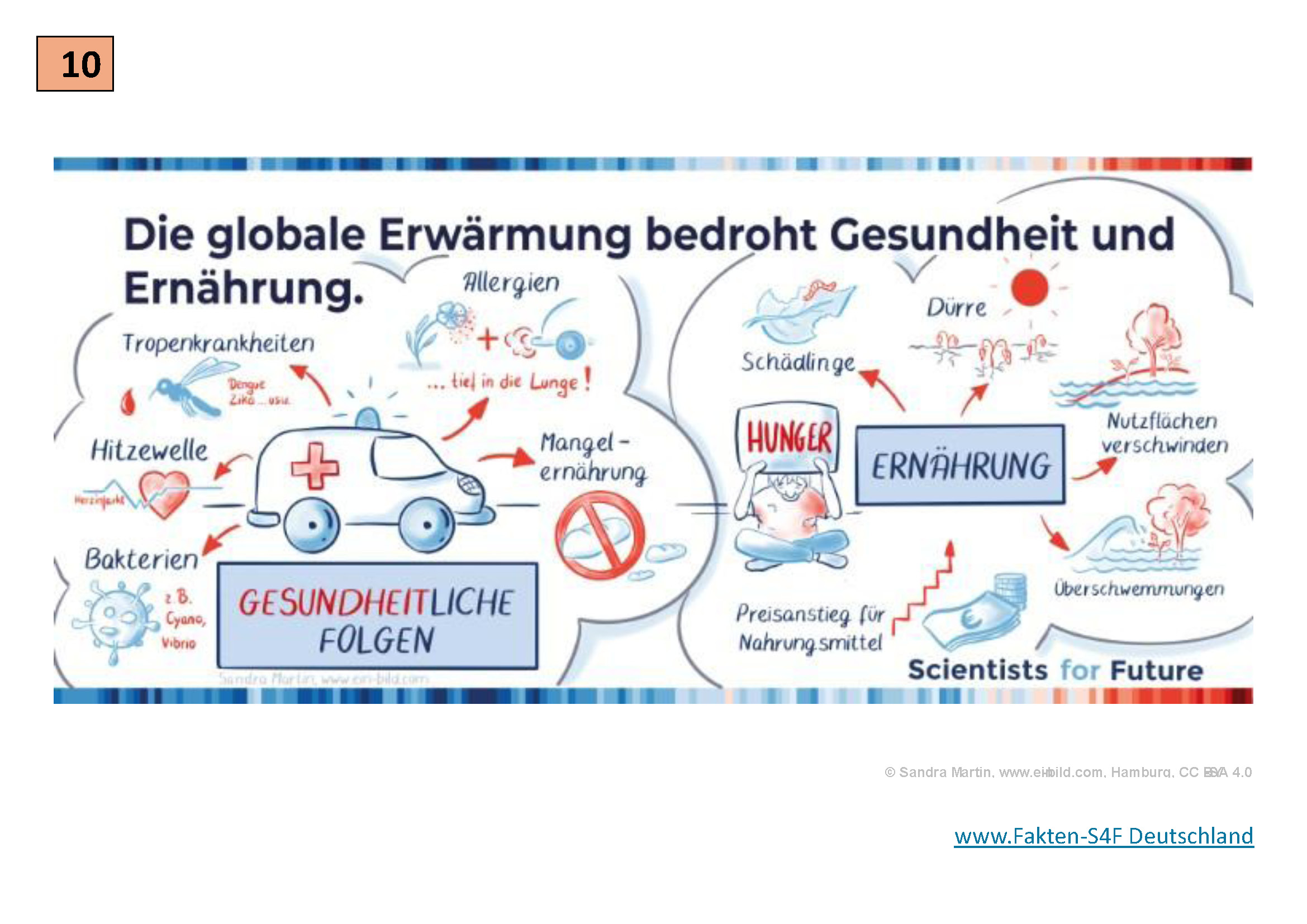 Vorschau Klimafaktenberg, Tafel 10